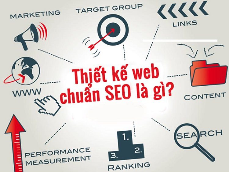 thiet-ke-web-chuan-seo