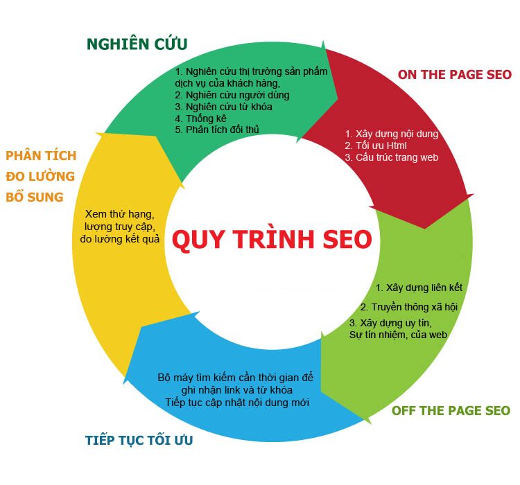 thiet-ke-web-chuan-seo