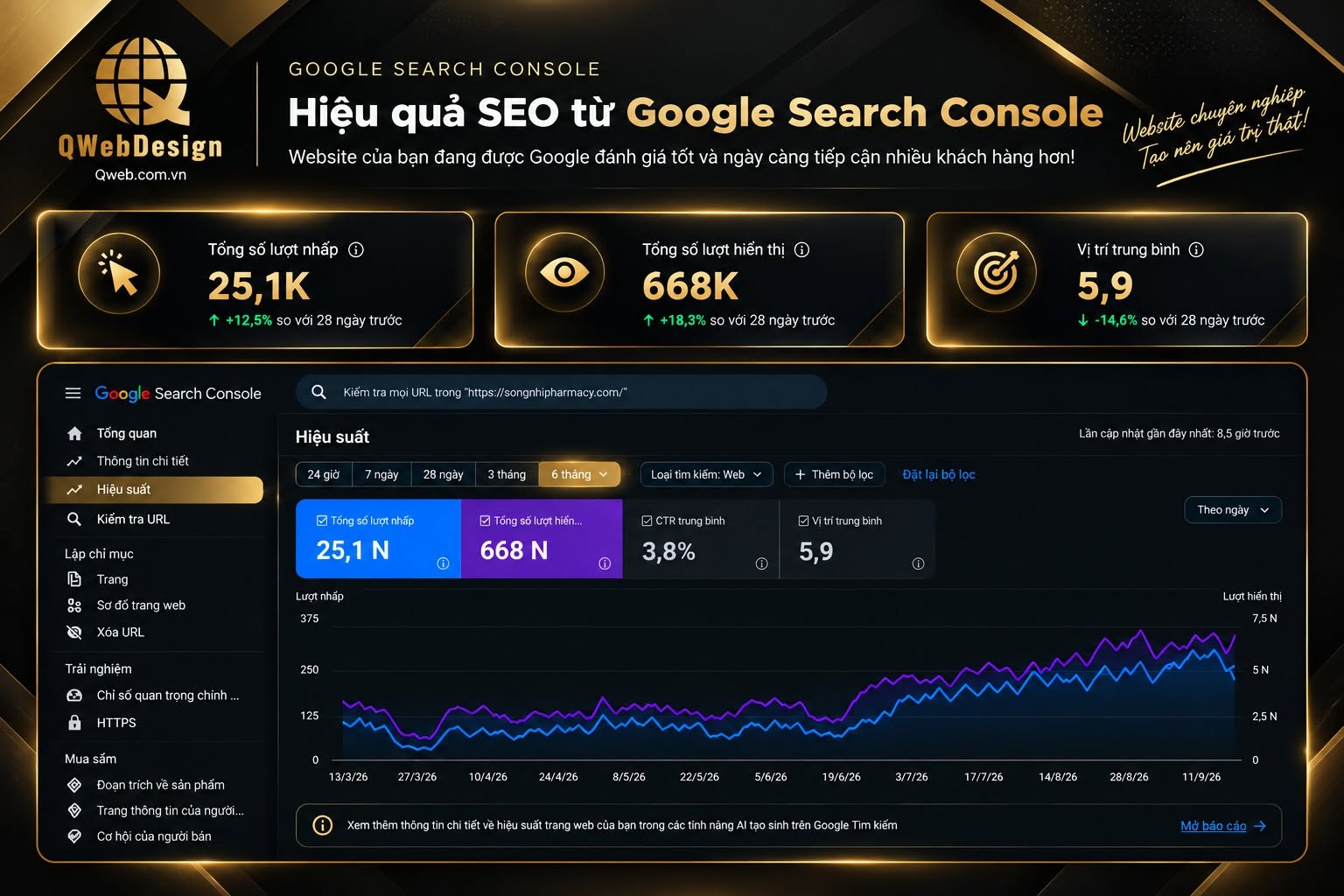 Google-search-console-songnhipharmacy
